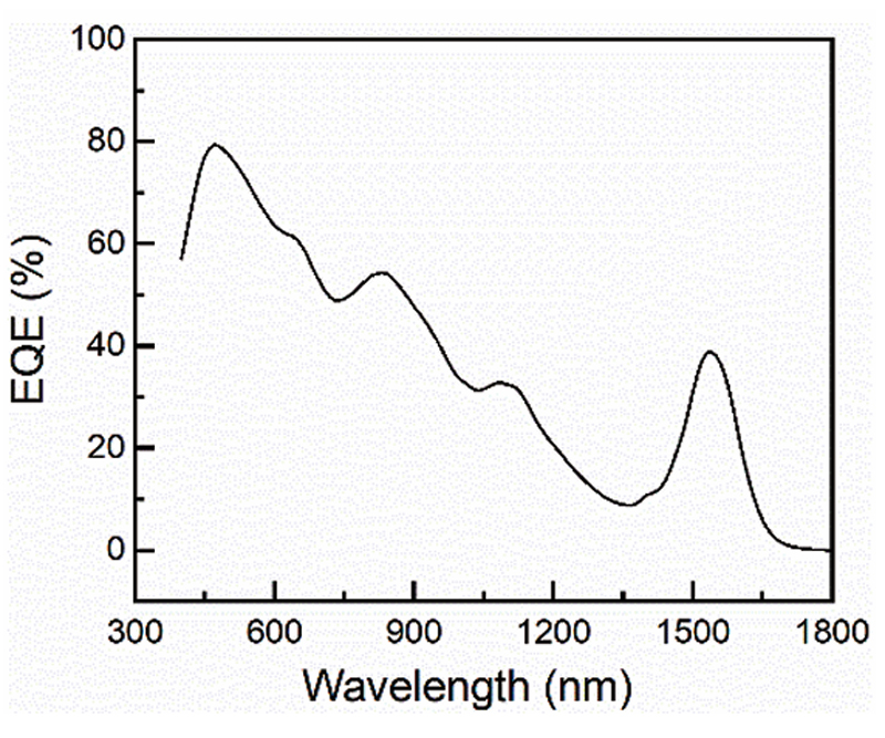 Specification of SWIR CQD Camera IR640-xx