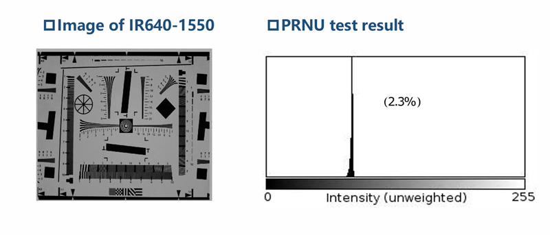 Specification of SWIR CQD Camera IR640-xx